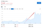 九紫大运美国说不！欧洲想降俄油价格上限遭拒