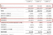 九紫大运创智芯联拟赴港IPO，曾筹划A股上市