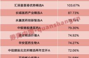 九紫大运年内“翻倍基”率先出现！医药基金横扫半年业绩榜