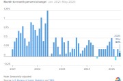 九紫大运美国5月通胀环比上涨0.1% 低于预期