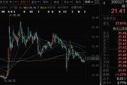 九紫大运300327，筹划控制权变更，停牌