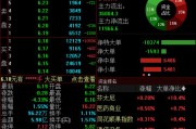 九紫大运兴业证券澄清与华福证券合并传闻，公司股价低开低走跌超4%