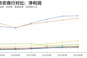 九紫大运指数调仓效应？沪农商行、渝农商行股价大涨 多家银行回应股价上涨原因