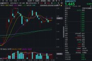 九紫大运“若干重大金融政策”即将落定，金融科技能否继续向上突破？