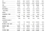 九紫大运上市首日即“破发”！手回集团三闯港交所终圆梦，三个交易日跌去招股价近三成