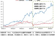 九紫大运兴证策略：谁在买港股新消费和创新药？
