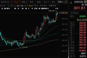 九紫大运千亿A股创新药公司，现重大研发进展！136家机构火速调研