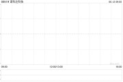九紫大运诺科达科技附属拟与金安智能科技签署战略合作备忘录
