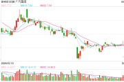 九紫大运广汽埃安5月销量意外逆势大跌 竞品冲击新车自降身价仍出现滞销