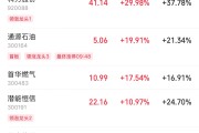 九紫大运伊以冲突引爆油市，油气股掀起涨停潮