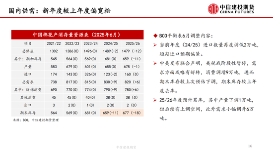 【棉花纺谈】供应端(🚾)阶段性缩量 疆棉基差坚挺