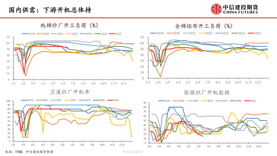 【棉花纺谈】供应端阶(🍘)段性缩量 疆棉基差坚挺
