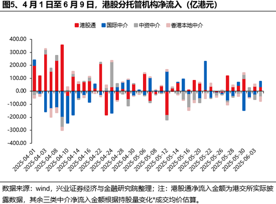兴证策略：(🕙)谁在买港股新消费和(🗑)创新药？