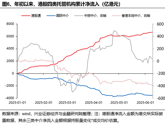 兴证策略：(💏)谁在买港股新消(🥧)费和创新药？