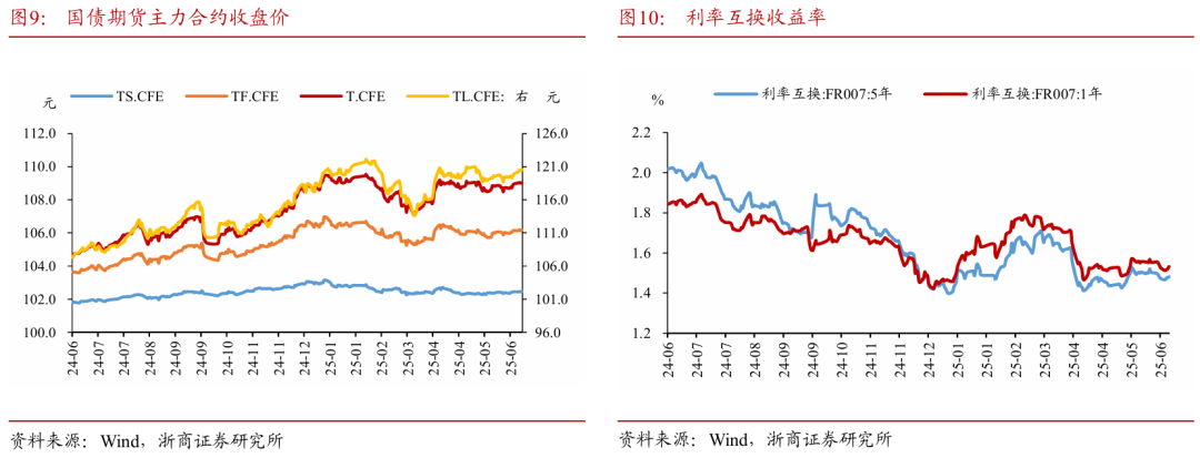 浙商证券：权(⚪)益市场下半场行情或值得期待